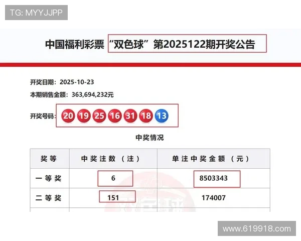 福彩开奖1最新结果公布，快来看看你中奖了吗？